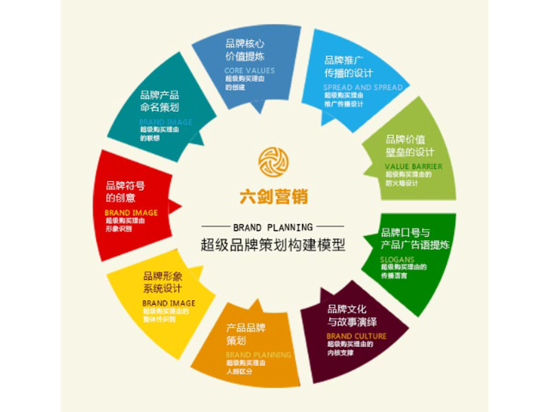 企业宣传片制作：让您的品牌更上一层楼